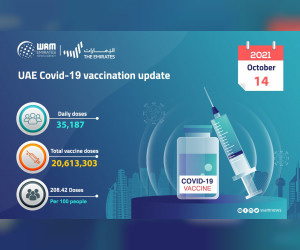 MoHAP：在过去24小时内接种35187剂COVID-19疫苗